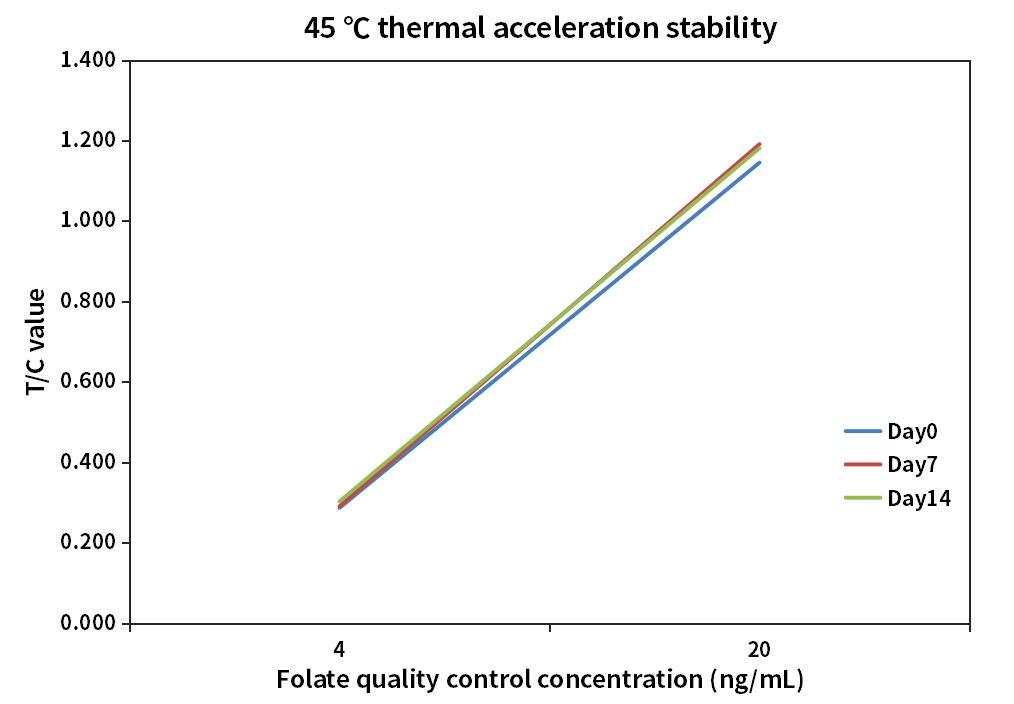 FA大板熱穩定性